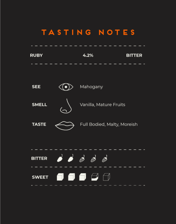 Saltwick Nab - Tasting Notes